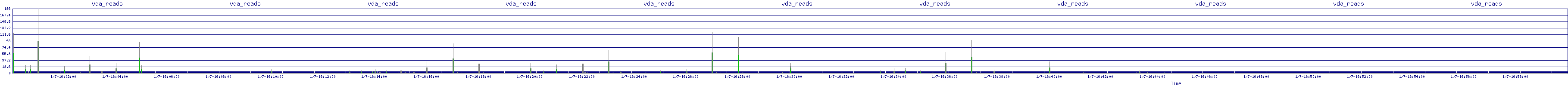 /2026/01/07/16/vda_reads.png