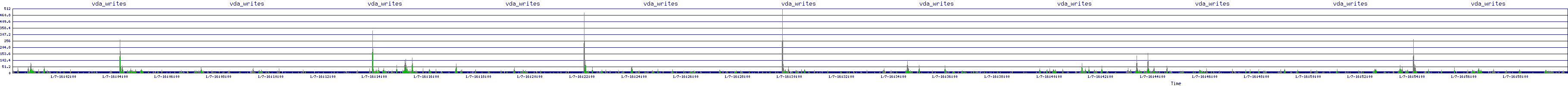 /2026/01/07/16/vda_writes.png