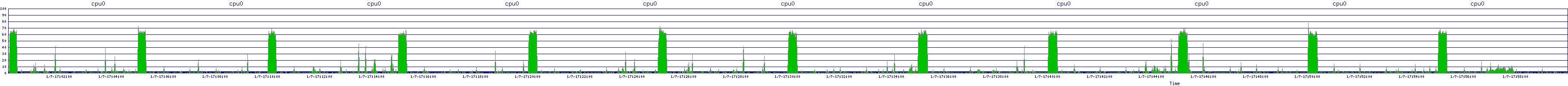 /2026/01/07/17/cpu0.png