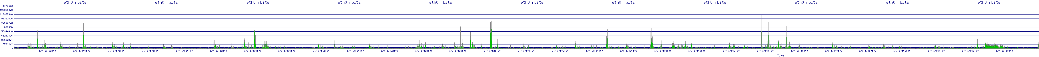 /2026/01/07/17/eth0_rbits.png
