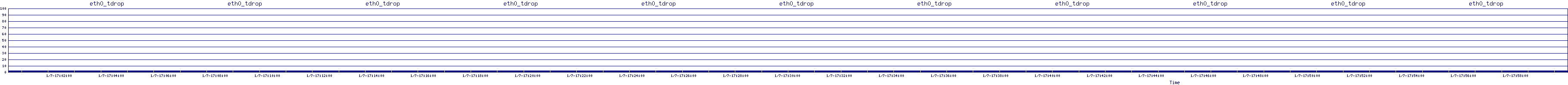 /2026/01/07/17/eth0_tdrop.png