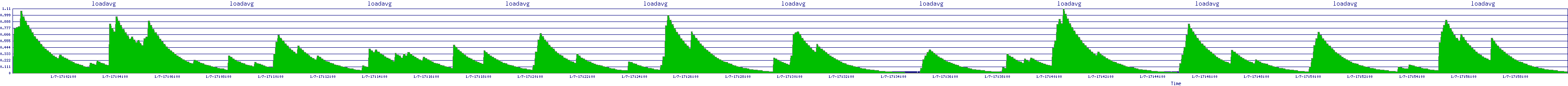 /2026/01/07/17/loadavg.png