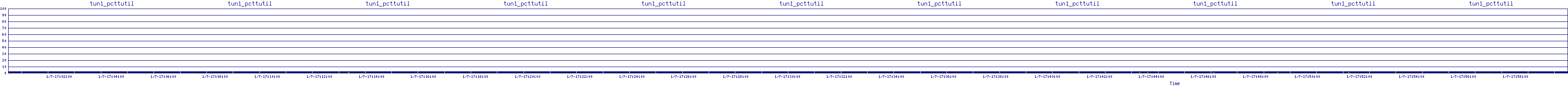 /2026/01/07/17/tun1_pcttutil.png