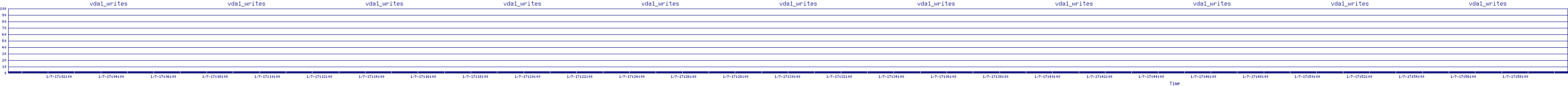 /2026/01/07/17/vda1_writes.png