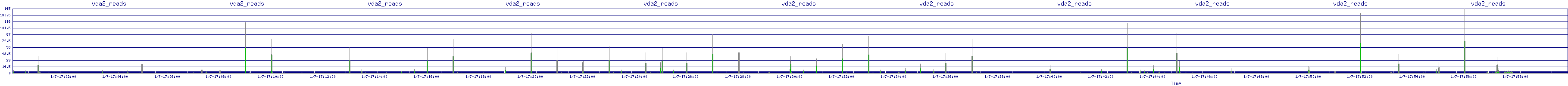 /2026/01/07/17/vda2_reads.png