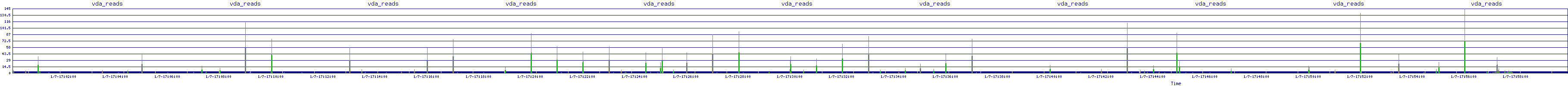 /2026/01/07/17/vda_reads.png