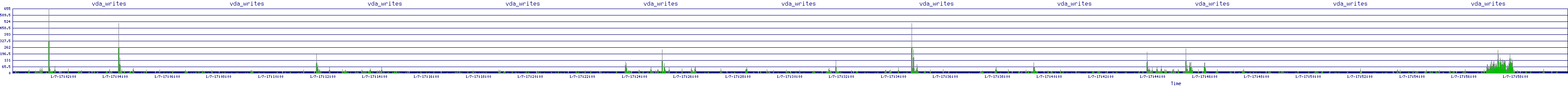 /2026/01/07/17/vda_writes.png