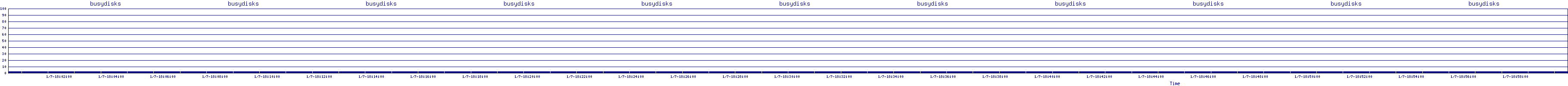 /2026/01/07/18/busydisks.png