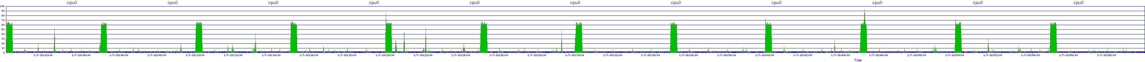 /2026/01/07/18/cpu0.png