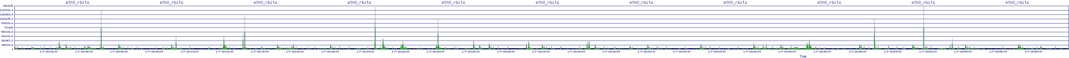 /2026/01/07/18/eth0_rbits.png