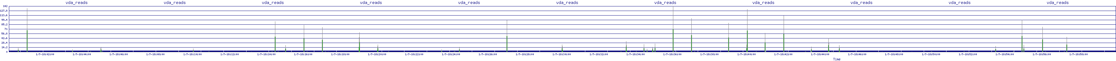 /2026/01/07/18/vda_reads.png