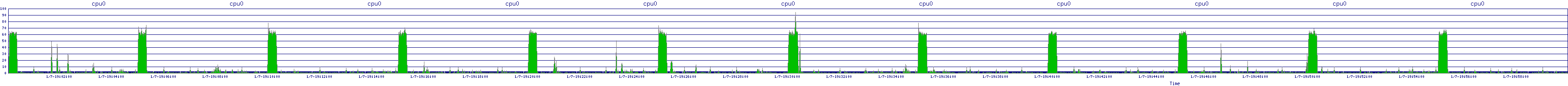 /2026/01/07/19/cpu0.png