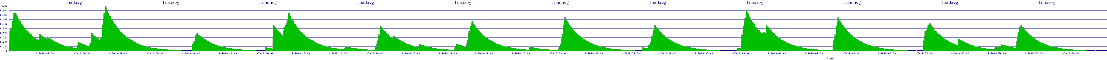 /2026/01/07/19/loadavg.png