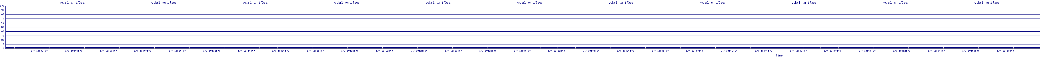/2026/01/07/19/vda1_writes.png