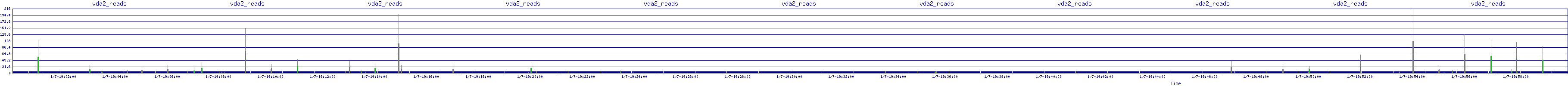 /2026/01/07/19/vda2_reads.png