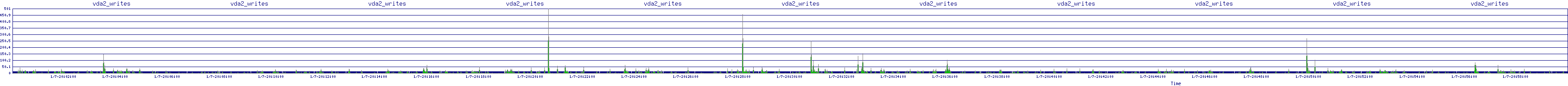 /2026/01/07/20/vda2_writes.png