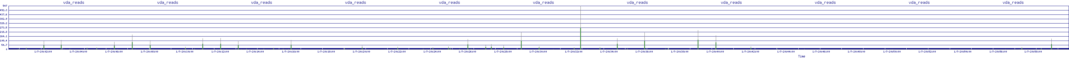 /2026/01/07/20/vda_reads.png