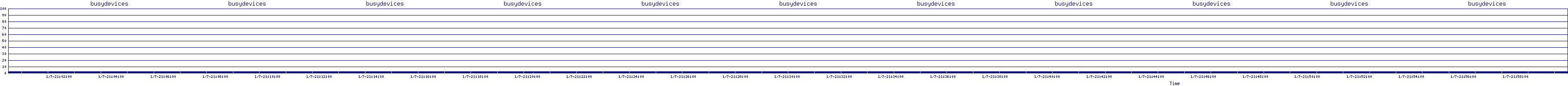 /2026/01/07/21/busydevices.png