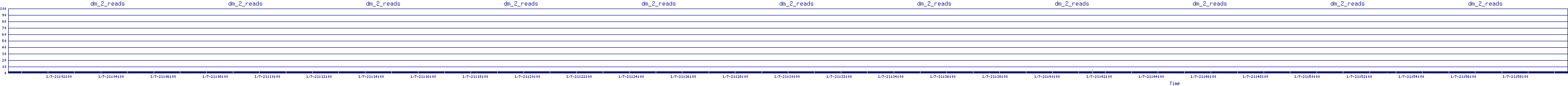 /2026/01/07/21/dm_2_reads.png
