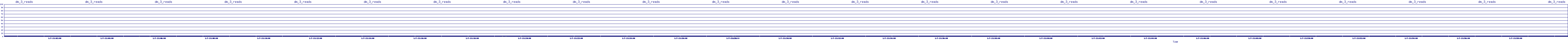 /2026/01/07/21/dm_3_reads.png