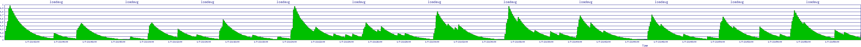 /2026/01/07/21/loadavg.png