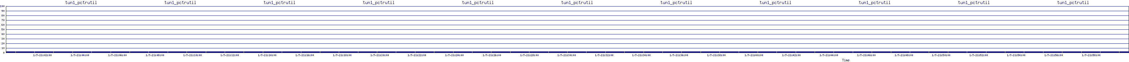 /2026/01/07/21/tun1_pctrutil.png