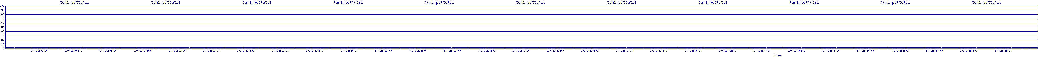 /2026/01/07/21/tun1_pcttutil.png