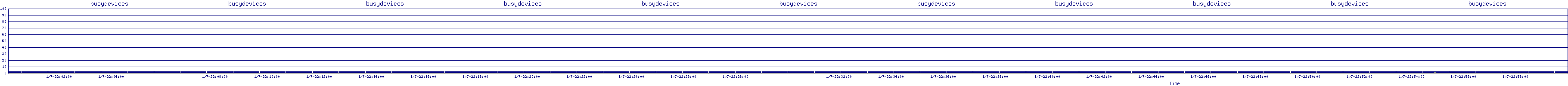 /2026/01/07/22/busydevices.png