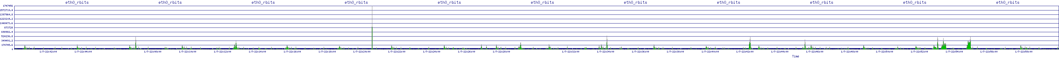 /2026/01/07/22/eth0_rbits.png