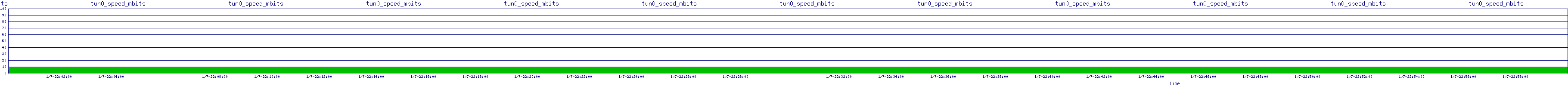 /2026/01/07/22/tun0_speed_mbits.png