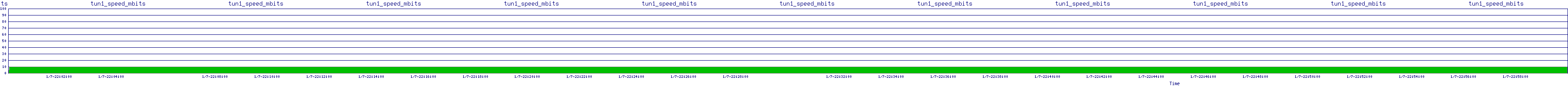 /2026/01/07/22/tun1_speed_mbits.png