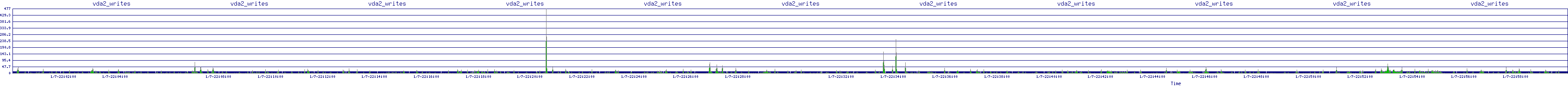 /2026/01/07/22/vda2_writes.png