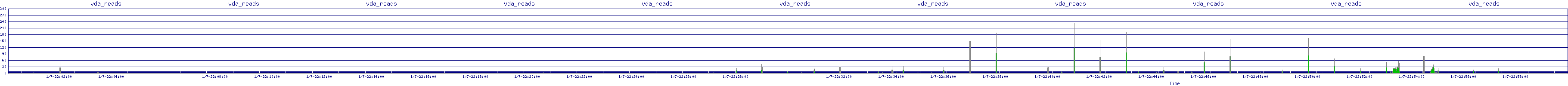 /2026/01/07/22/vda_reads.png
