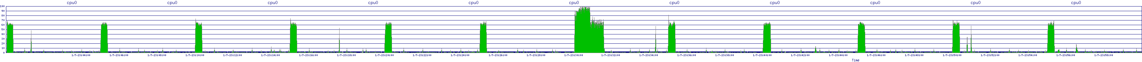 /2026/01/07/23/cpu0.png