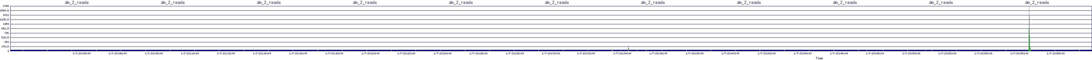 /2026/01/07/23/dm_2_reads.png