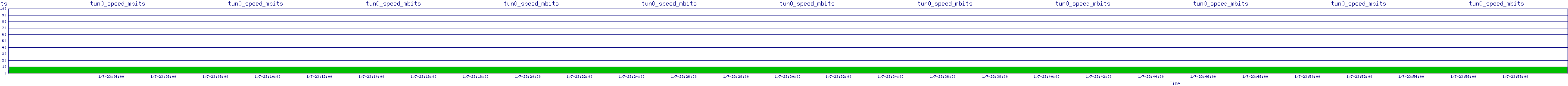 /2026/01/07/23/tun0_speed_mbits.png