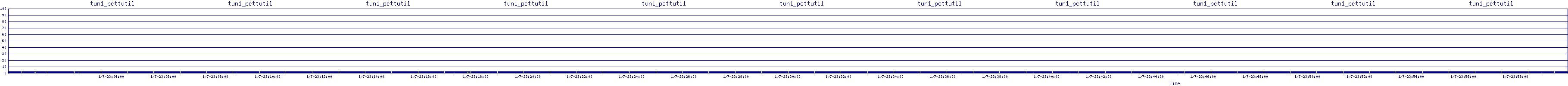 /2026/01/07/23/tun1_pcttutil.png
