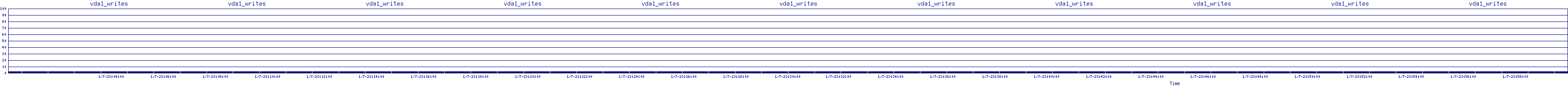 /2026/01/07/23/vda1_writes.png
