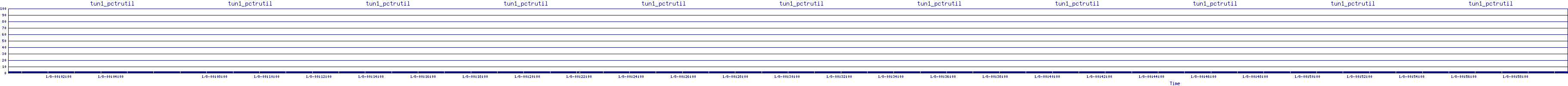/2026/01/08/00/tun1_pctrutil.png