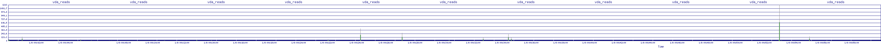 /2026/01/08/00/vda_reads.png