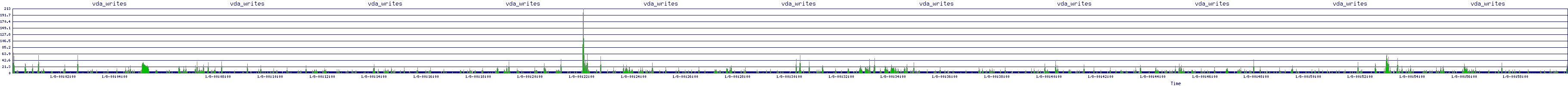 /2026/01/08/00/vda_writes.png