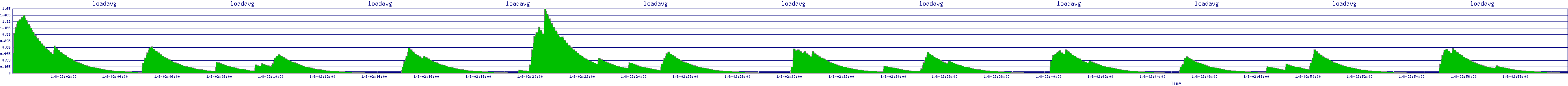 /2026/01/08/02/loadavg.png