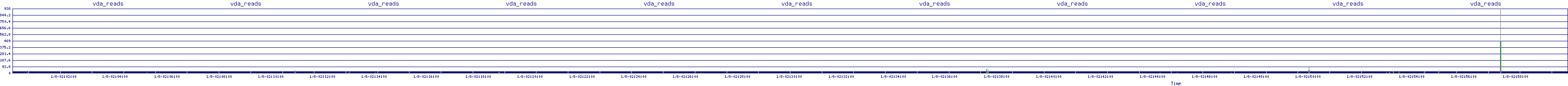 /2026/01/08/02/vda_reads.png