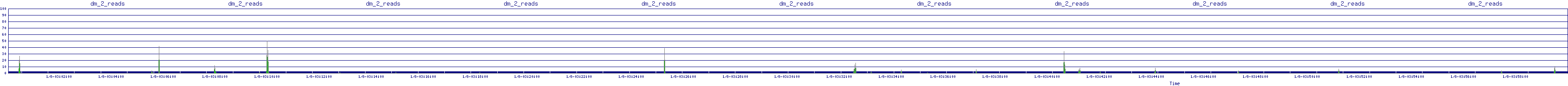 /2026/01/08/03/dm_2_reads.png
