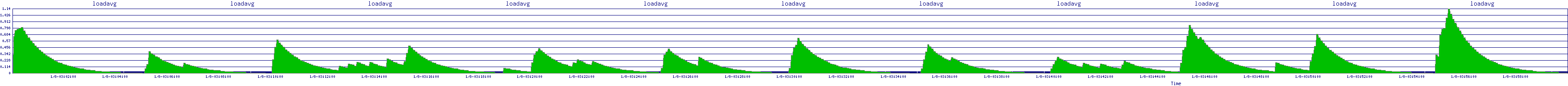 /2026/01/08/03/loadavg.png
