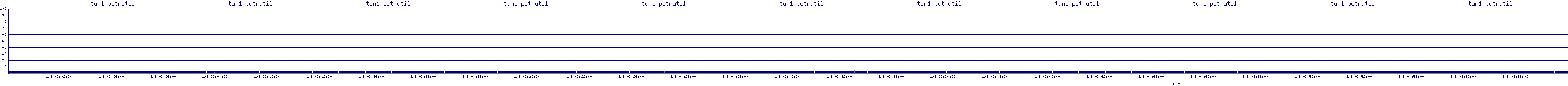 /2026/01/08/03/tun1_pctrutil.png