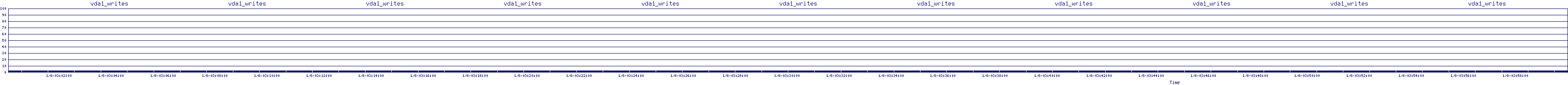 /2026/01/08/03/vda1_writes.png
