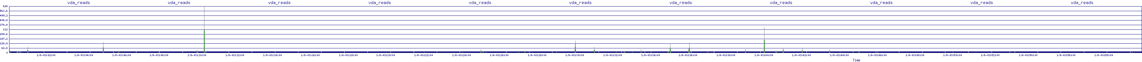 /2026/01/08/03/vda_reads.png