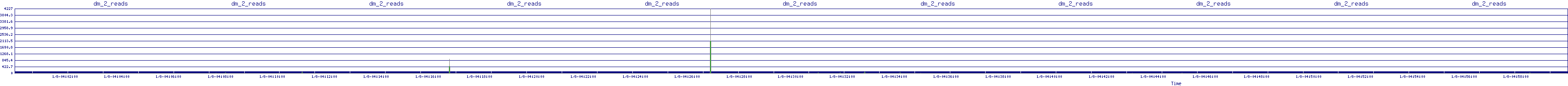 /2026/01/08/04/dm_2_reads.png