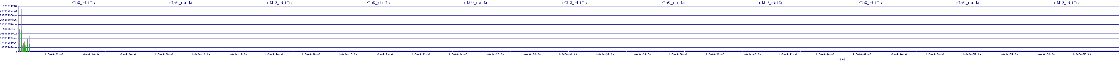 /2026/01/08/04/eth0_rbits.png